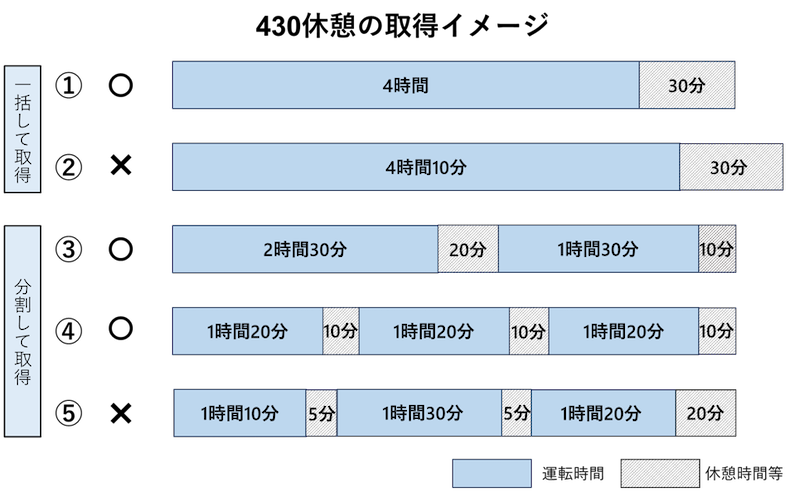 430休憩イメージ図