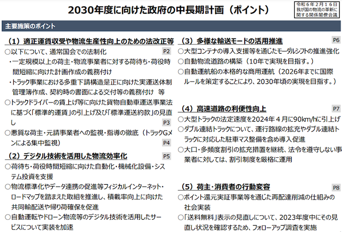 2030年問題引用「政府の中長期計画」