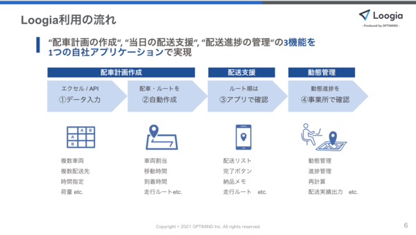 活用の流れ