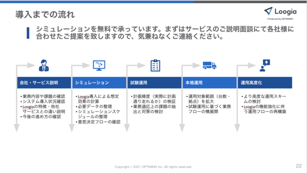 導入の流れ